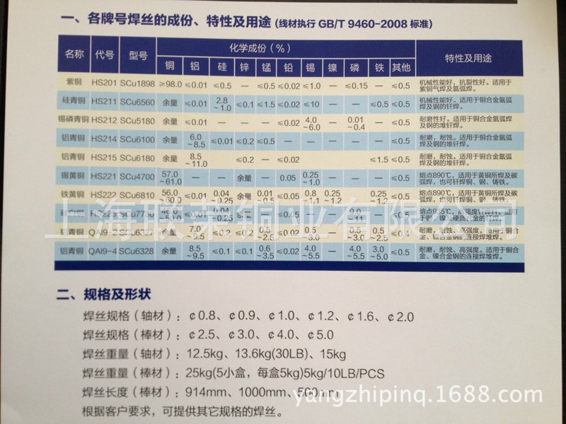 铜管在工业和建筑中的应用越来越广泛，但如何选择合适的铜管类型却常常让人困惑。本文将通过对比分析的方式，详细探讨不同类型铜管的特点与适用场景。